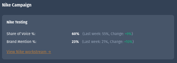 Detailed view of BottleTrail's Weekly Email Report with sentiment analysis and share of voice metrics